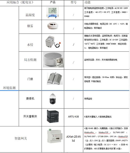 智能配电赋能智慧水务——浅谈智能配电系统在水务行业的应用与系统开发