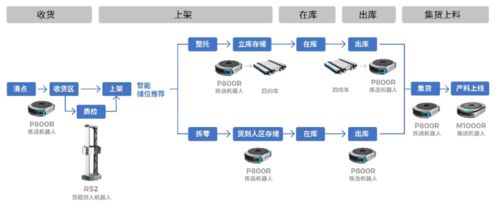 AI与机器人赋能 一体化智慧工厂物流与智能水务系统开发新范式