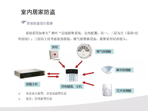 某知名房地产小区智能化系统设计方案 智能水务系统开发