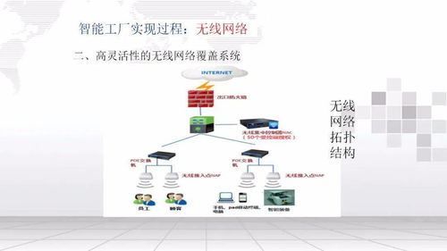 智能工厂信息化整体实施方案ppt